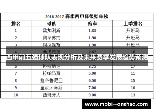 西甲前五强球队表现分析及未来赛季发展趋势预测
