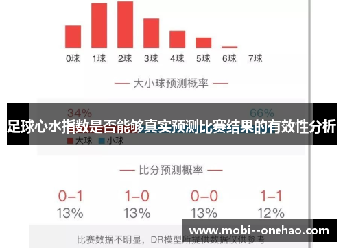 足球心水指数是否能够真实预测比赛结果的有效性分析