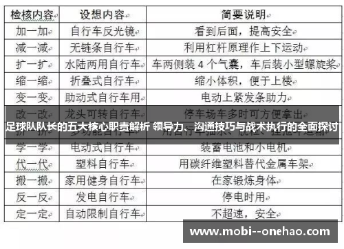 足球队队长的五大核心职责解析 领导力、沟通技巧与战术执行的全面探讨
