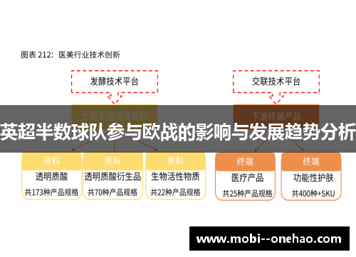 英超半数球队参与欧战的影响与发展趋势分析