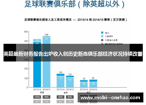 英超最新财务报告出炉收入创历史新高俱乐部经济状况持续改善