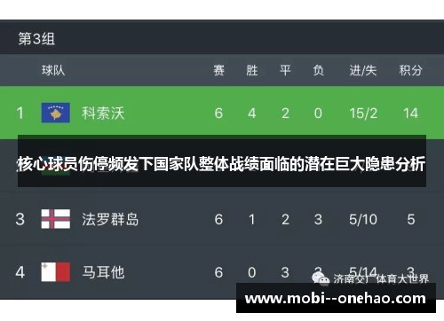 核心球员伤停频发下国家队整体战绩面临的潜在巨大隐患分析