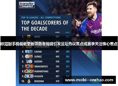 欧冠射手榜最新更新领跑者揭晓引发足坛热议焦点成赛季关注核心看点
