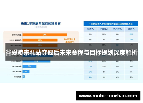 谷爱凌崇礼站夺冠后未来赛程与目标规划深度解析