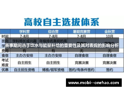 赛事期间选手饮水与能量补给的重要性及其对表现的影响分析 赛事期间选手饮水与能量补给的重要性及其对表现的影响分析