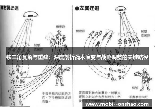 铁三角瓦解与重建：深度剖析战术演变与战略调整的关键路径