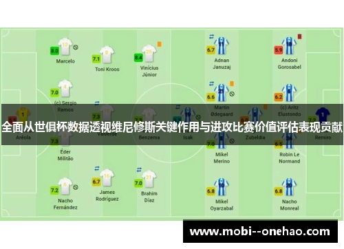 全面从世俱杯数据透视维尼修斯关键作用与进攻比赛价值评估表现贡献