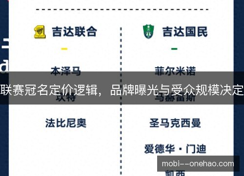 联赛冠名定价逻辑，品牌曝光与受众规模决定