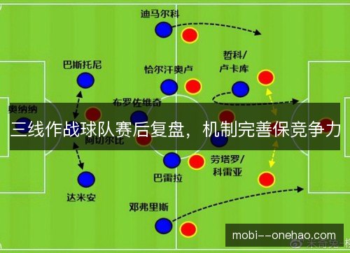 三线作战球队赛后复盘，机制完善保竞争力